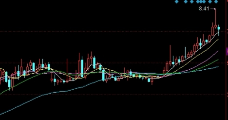 让人秒懂！期货原油直播室：实时洞察与互动交流的平台