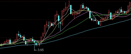 当前黄金价格浮动(当前黄金价格浮动趋势)_期货技巧_第1张_大益期货直播室 当前黄金价格浮动(当前黄金价格浮动趋势)_http://rzoib.cn_期货技巧_第1张