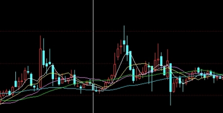 感觉马住！期货基础知识：入门指南与核心概念解析