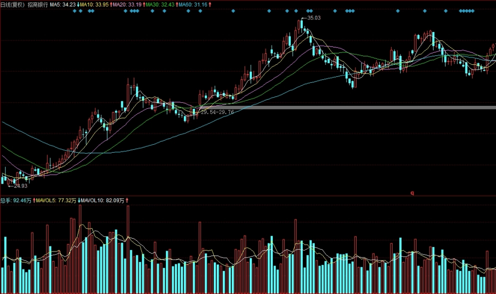 欧式期权属于奇异期权吗(欧式期权按权利划分可以分为)