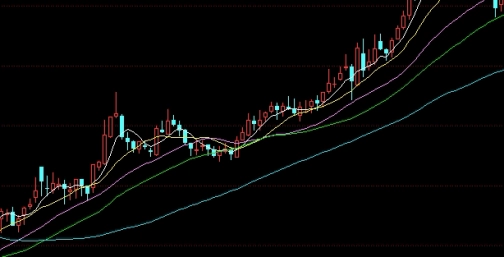不学无识！期货是什么( 期货合约的特点)