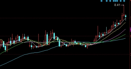 股指多空怎么买(股指如何买涨和买跌)