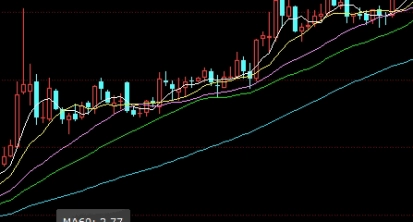瞬间顿悟！期货的扛杆是多少(期货的杆杠是多少倍)