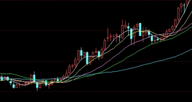 简述道琼斯股票价格指数的意义(道琼斯指数的特点)_http://rzoib.cn_期货技巧_第1张