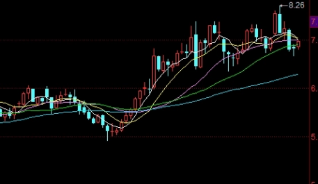 至关重要！股指期货套期保值(股指期货套期保值有哪些用途)