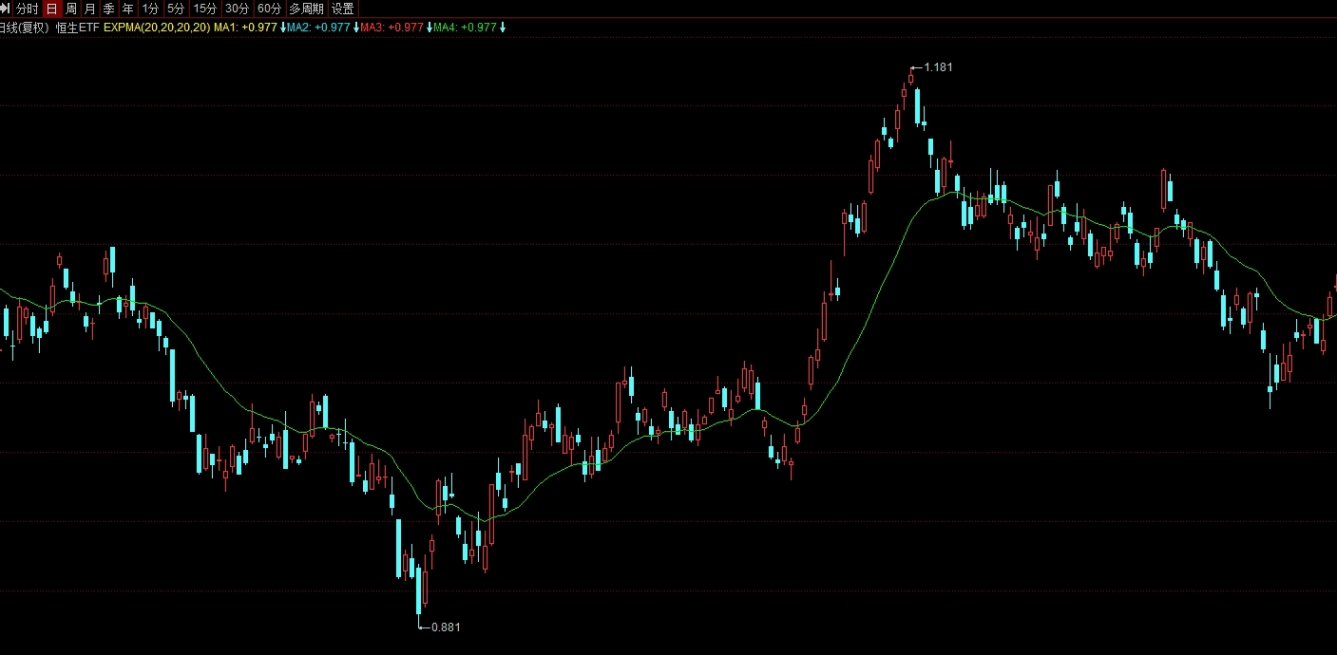 纸黄金价格今日行价(纸黄金价格今日价格查询)