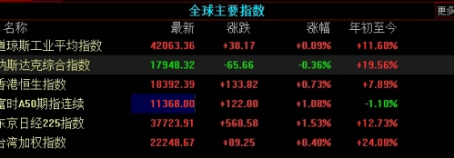 期货科普怎么看值得关注的核心指标操作步骤及常见误区梳理